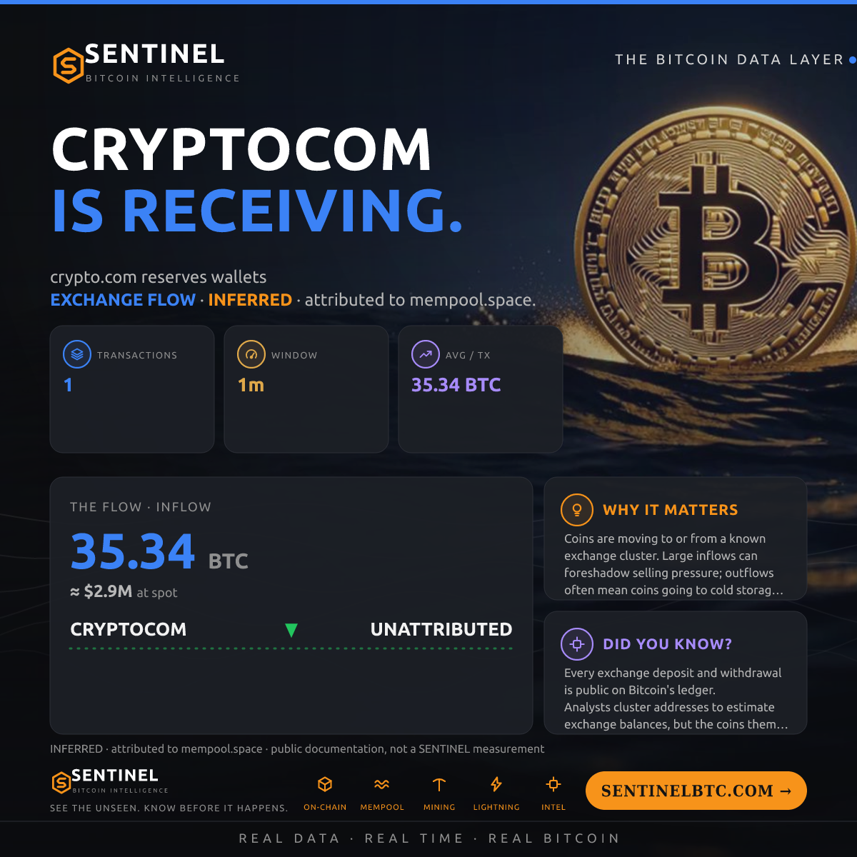 CRYPTOCOM: 35.34 BTC IN