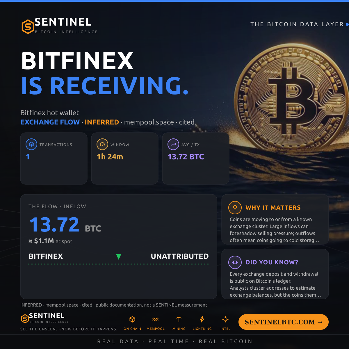 BITFINEX: 13.72 BTC IN