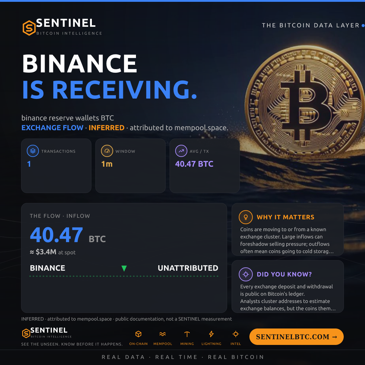 BINANCE: 40.47 BTC IN