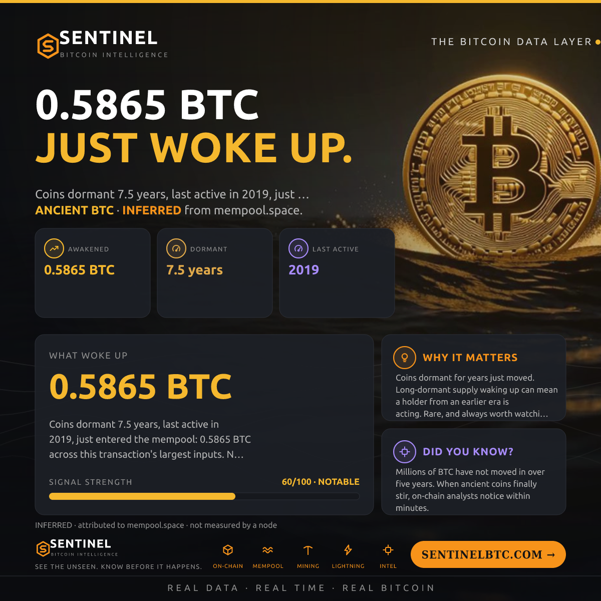 0.5865 BTC FROM 2019 ENTERED THE MEMPOOL